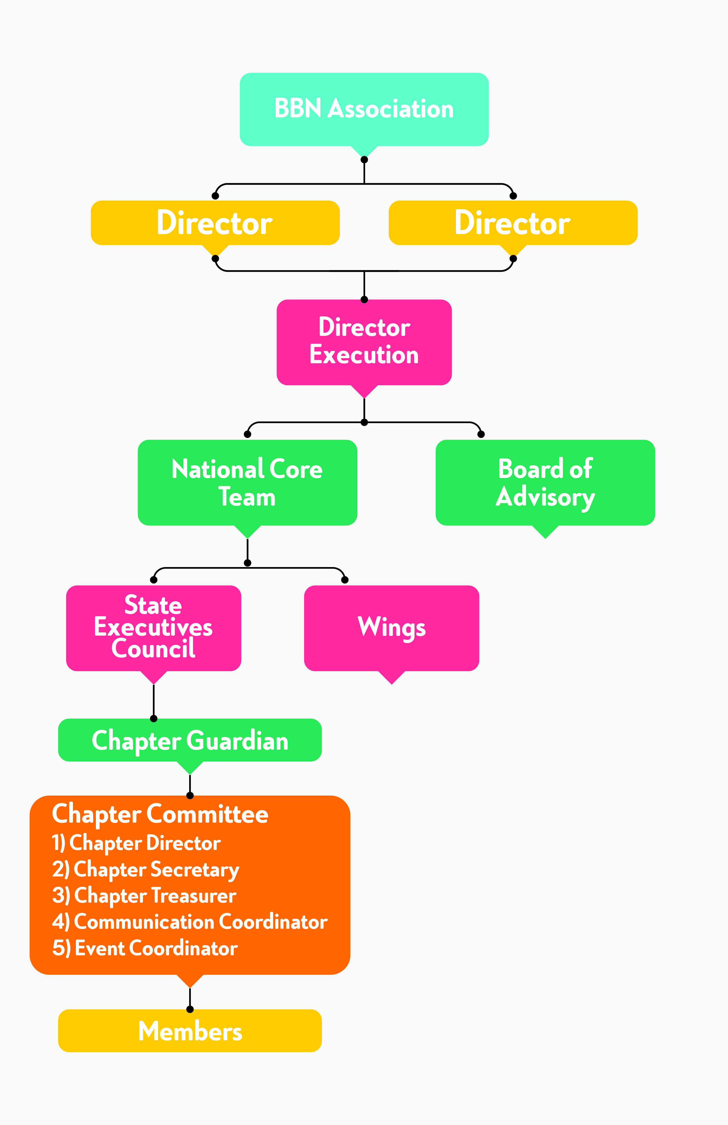 Dhananjay Vasant Khadlikar